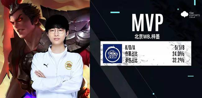 不同风格的 不同风格的