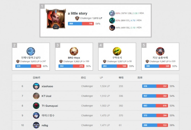 管理者需以 管理者需以